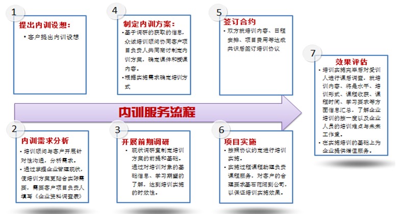 社保，公司代繳和自己繳納有哪些不同？