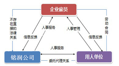 社保，公司代繳和自己繳納有哪些不同？